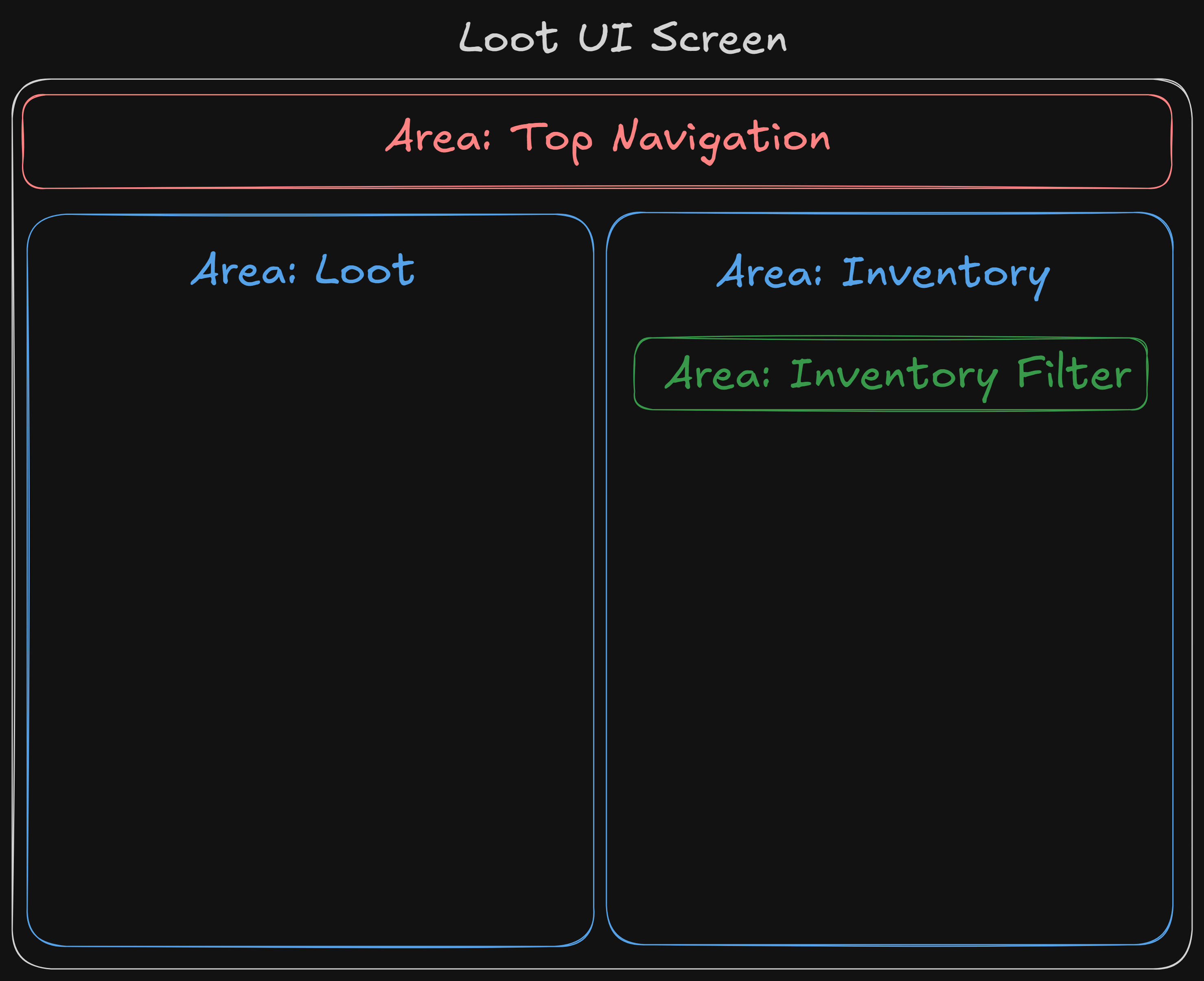 A loot screen with a left loot panel, a right inventory panel, and a filter row nested inside the inventory.