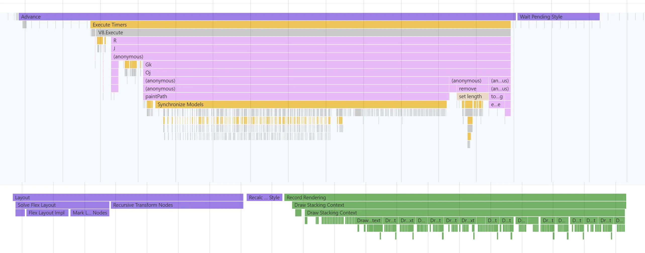Performance timeline showing Advance, Layout, and Paint marker groups across multiple frames